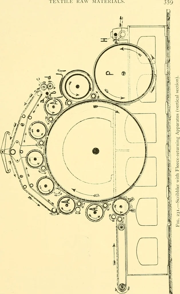 An illustration from Textile raw materials and their conversion into yarns : (the study of the raw materials and the technology of the spinning process) a text-book for textile, trade and higher technical schools, as also for self-instruction ; based upon the ordinary syllabus and curriculum of the Imperial and Royal Austrian weaving schools, 1901, leaf 366