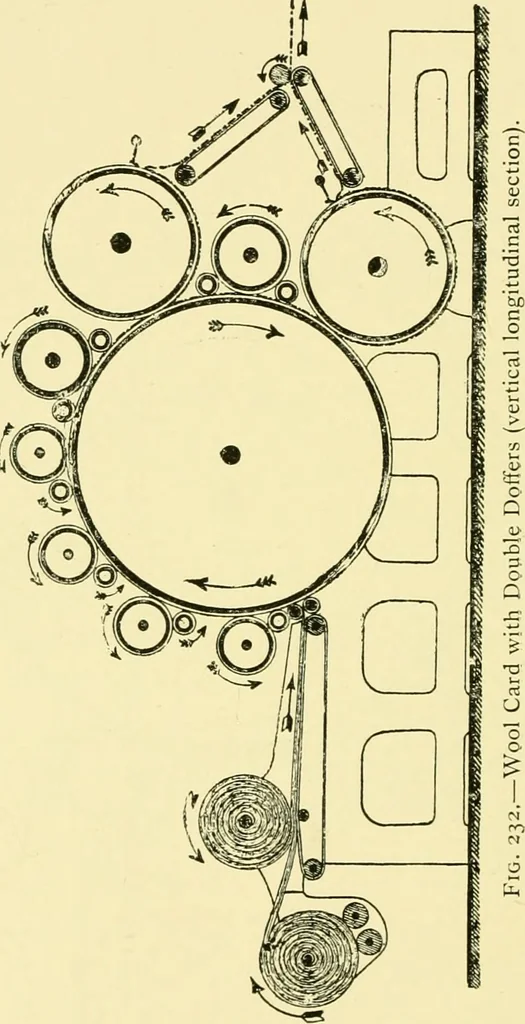 An illustration from Textile raw materials and their conversion into yarns : (the study of the raw materials and the technology of the spinning process) a text-book for textile, trade and higher technical schools, as also for self-instruction ; based upon the ordinary syllabus and curriculum of the Imperial and Royal Austrian weaving schools, 1901, leaf 367