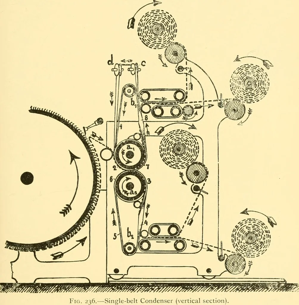 An illustration from Textile raw materials and their conversion into yarns : (the study of the raw materials and the technology of the spinning process) a text-book for textile, trade and higher technical schools, as also for self-instruction ; based upon the ordinary syllabus and curriculum of the Imperial and Royal Austrian weaving schools, 1901, leaf 376