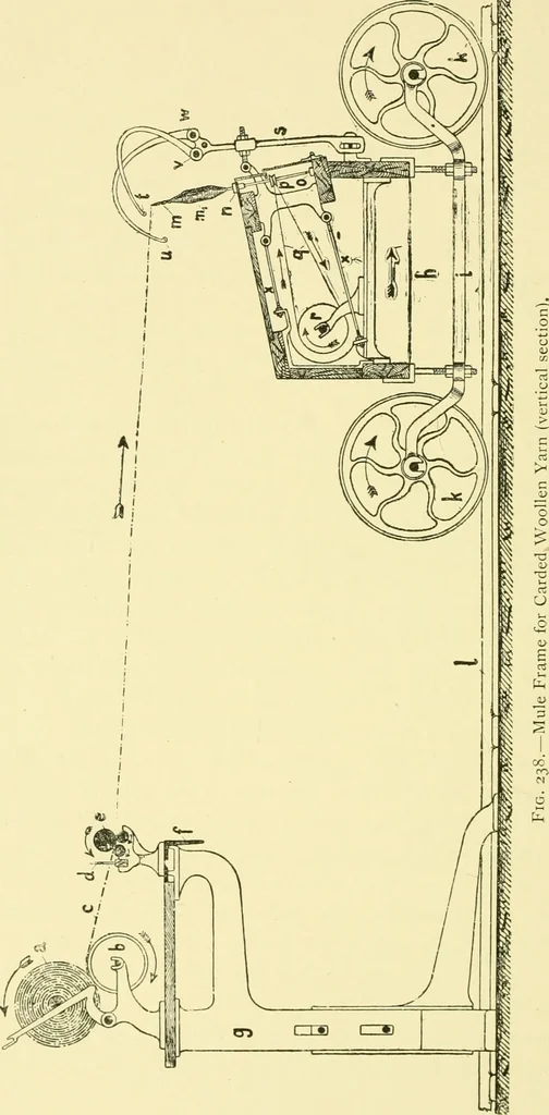 An illustration from Textile raw materials and their conversion into yarns : (the study of the raw materials and the technology of the spinning process) a text-book for textile, trade and higher technical schools, as also for self-instruction ; based upon the ordinary syllabus and curriculum of the Imperial and Royal Austrian weaving schools, 1901, leaf 381