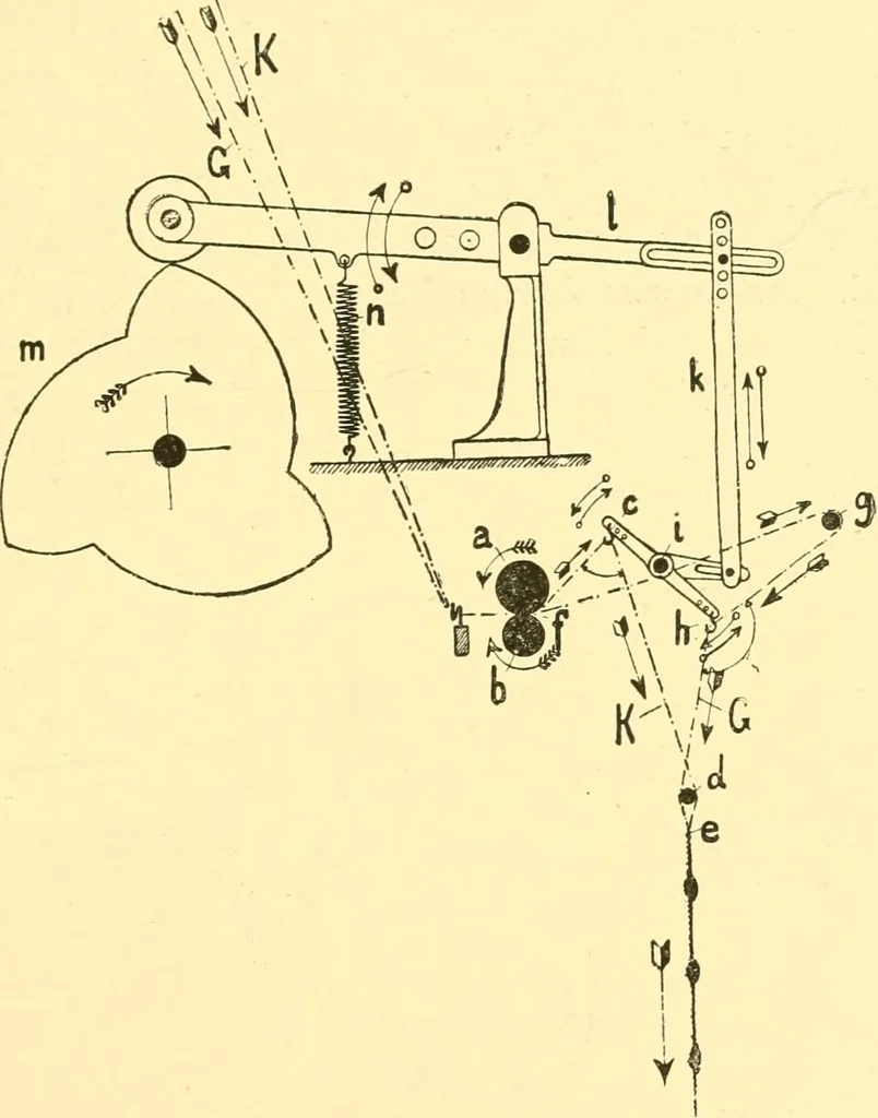 An illustration from Textile raw materials and their conversion into yarns : (the study of the raw materials and the technology of the spinning process) a text-book for textile, trade and higher technical schools, as also for self-instruction ; based upon the ordinary syllabus and curriculum of the Imperial and Royal Austrian weaving schools, 1901, leaf 404