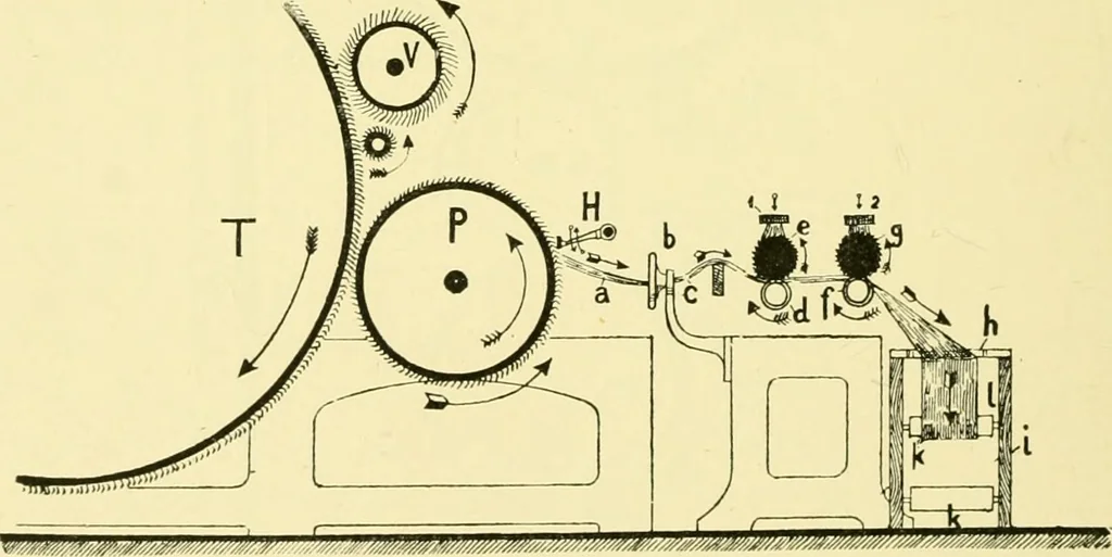 An illustration from Textile raw materials and their conversion into yarns : (the study of the raw materials and the technology of the spinning process) a text-book for textile, trade and higher technical schools, as also for self-instruction ; based upon the ordinary syllabus and curriculum of the Imperial and Royal Austrian weaving schools, 1901, leaf 415