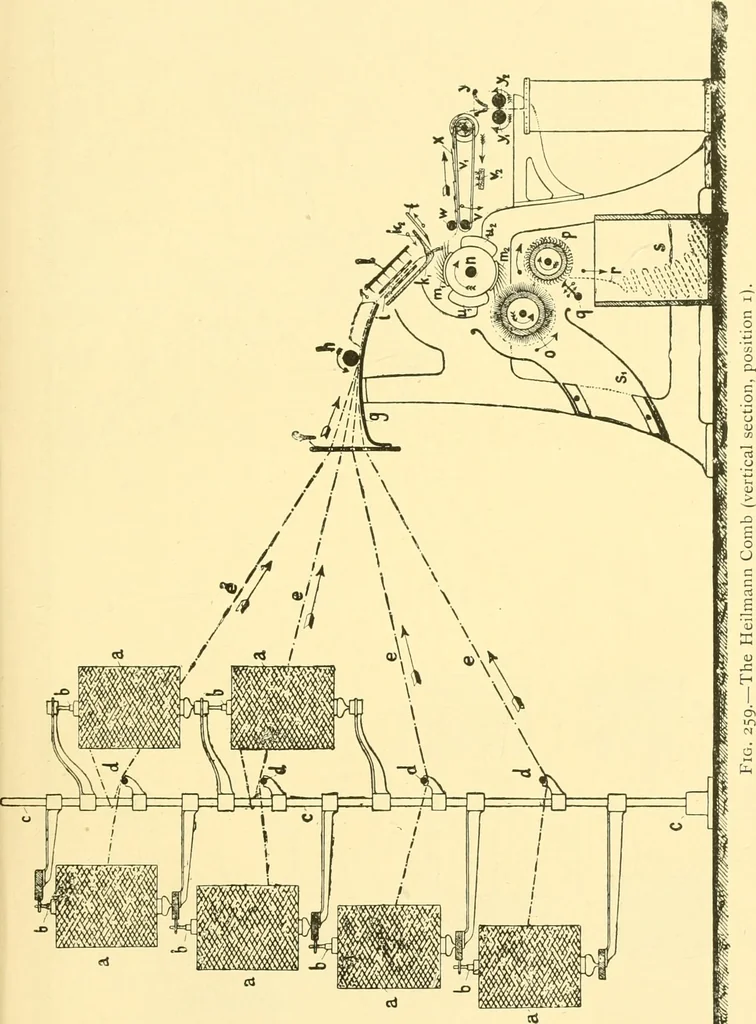 An illustration from Textile raw materials and their conversion into yarns : (the study of the raw materials and the technology of the spinning process) a text-book for textile, trade and higher technical schools, as also for self-instruction ; based upon the ordinary syllabus and curriculum of the Imperial and Royal Austrian weaving schools, 1901, leaf 422