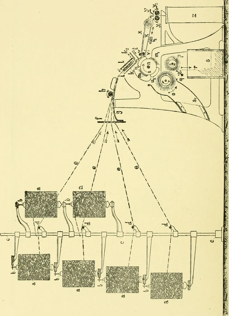 An illustration from Textile raw materials and their conversion into yarns : (the study of the raw materials and the technology of the spinning process) a text-book for textile, trade and higher technical schools, as also for self-instruction ; based upon the ordinary syllabus and curriculum of the Imperial and Royal Austrian weaving schools, 1901, leaf 423