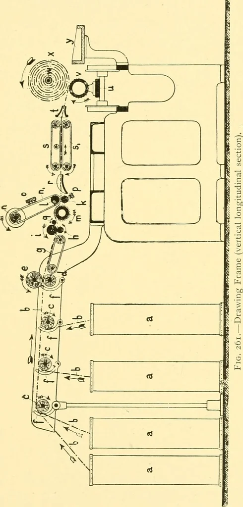 An illustration from Textile raw materials and their conversion into yarns : (the study of the raw materials and the technology of the spinning process) a text-book for textile, trade and higher technical schools, as also for self-instruction ; based upon the ordinary syllabus and curriculum of the Imperial and Royal Austrian weaving schools, 1901, leaf 426