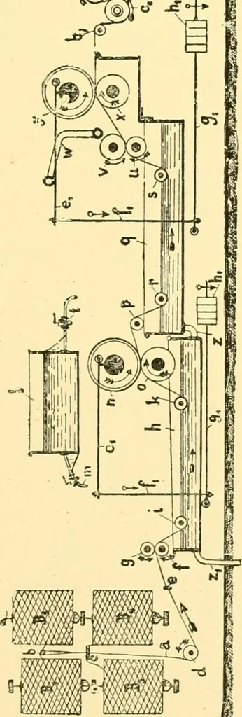 An illustration from Textile raw materials and their conversion into yarns : (the study of the raw materials and the technology of the spinning process) a text-book for textile, trade and higher technical schools, as also for self-instruction ; based upon the ordinary syllabus and curriculum of the Imperial and Royal Austrian weaving schools, 1901, leaf 428
