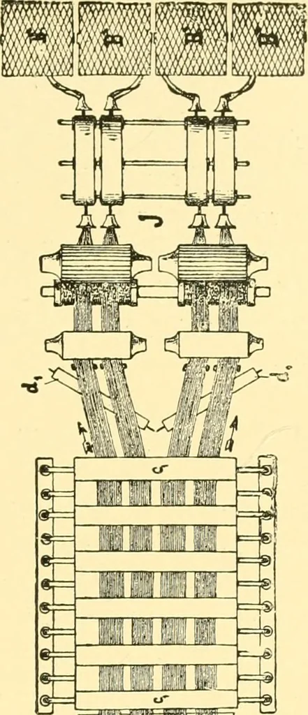 An illustration from Textile raw materials and their conversion into yarns : (the study of the raw materials and the technology of the spinning process) a text-book for textile, trade and higher technical schools, as also for self-instruction ; based upon the ordinary syllabus and curriculum of the Imperial and Royal Austrian weaving schools, 1901, leaf 428