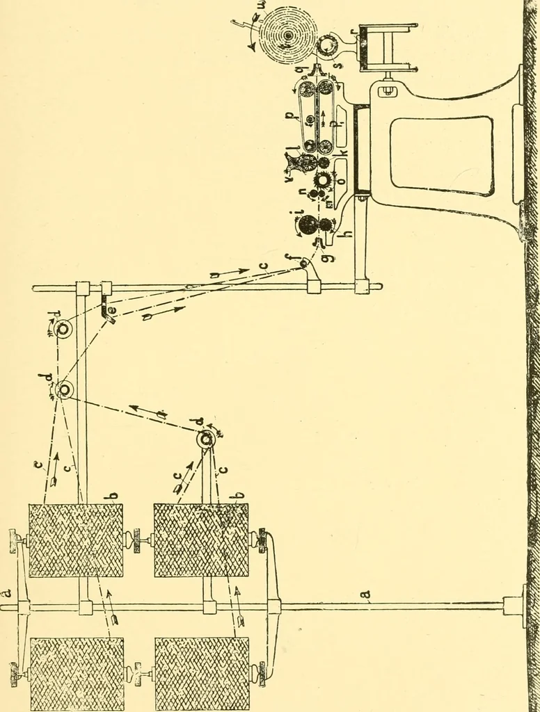 An illustration from Textile raw materials and their conversion into yarns : (the study of the raw materials and the technology of the spinning process) a text-book for textile, trade and higher technical schools, as also for self-instruction ; based upon the ordinary syllabus and curriculum of the Imperial and Royal Austrian weaving schools, 1901, leaf 432