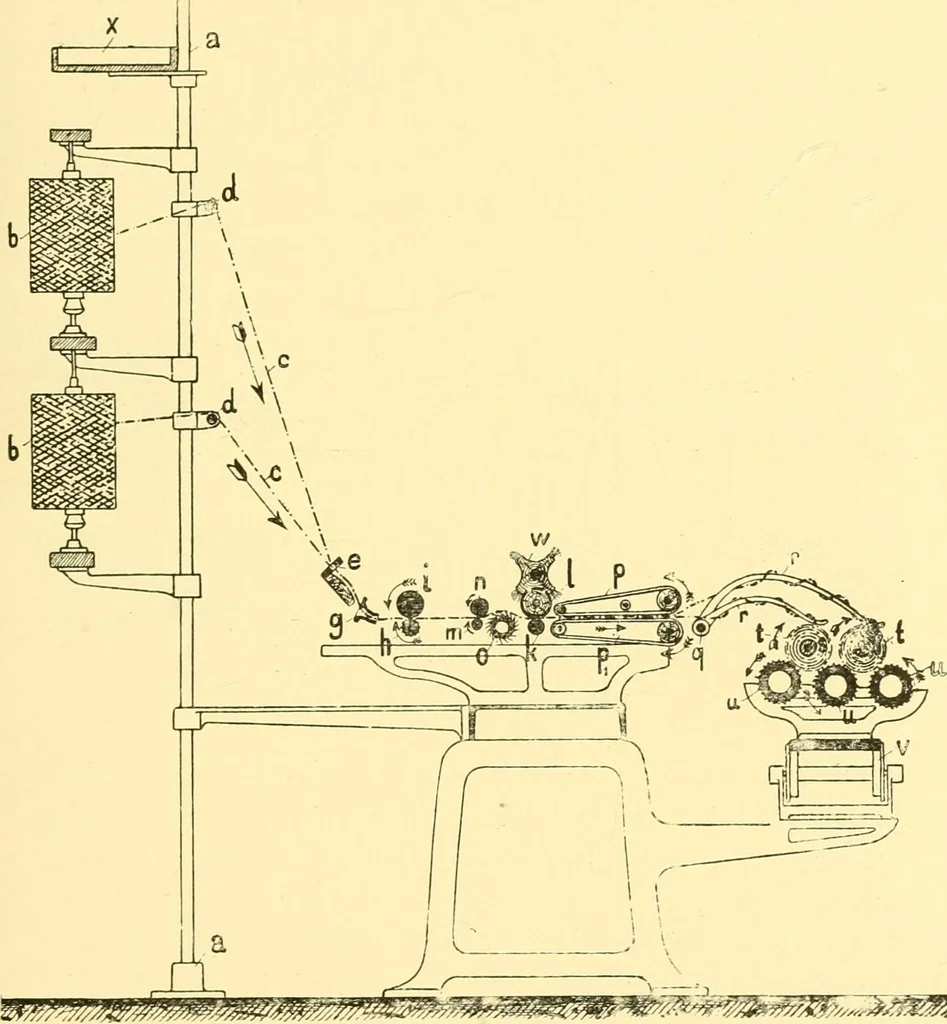 An illustration from Textile raw materials and their conversion into yarns : (the study of the raw materials and the technology of the spinning process) a text-book for textile, trade and higher technical schools, as also for self-instruction ; based upon the ordinary syllabus and curriculum of the Imperial and Royal Austrian weaving schools, 1901, leaf 436