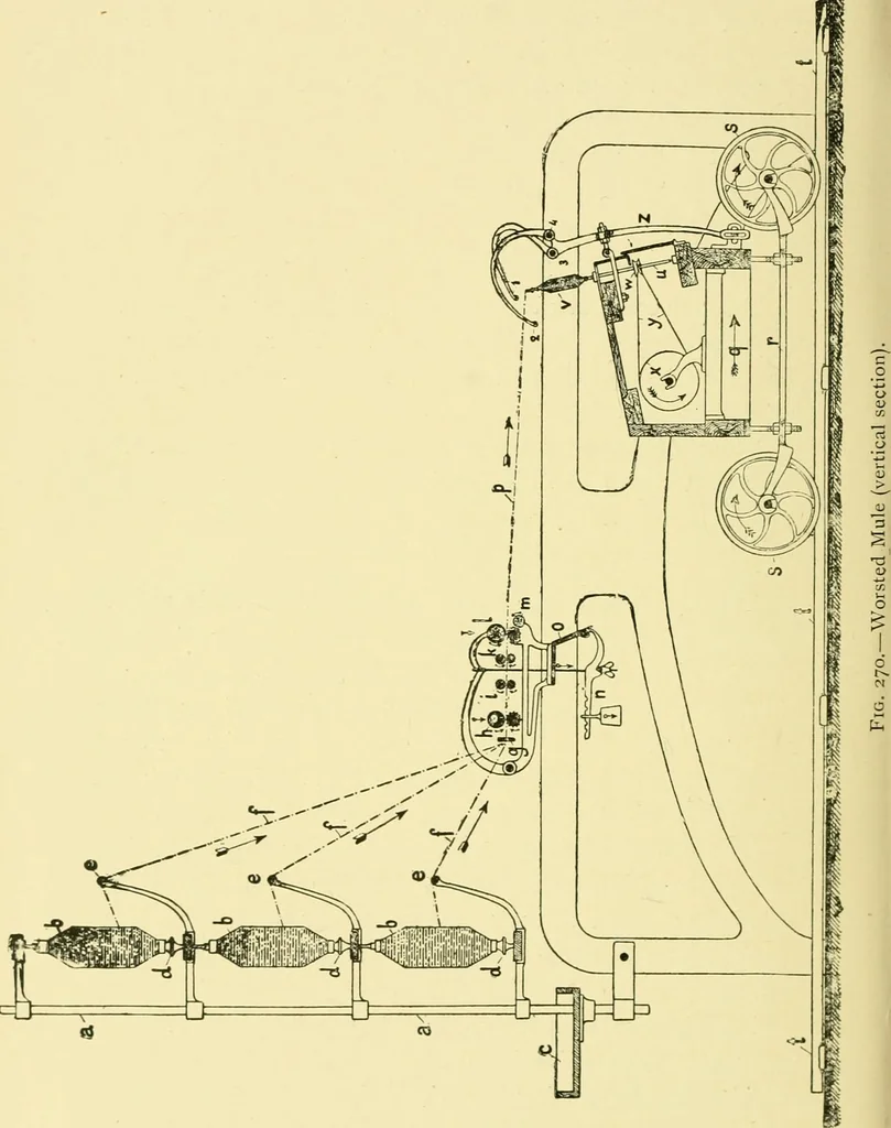 An illustration from Textile raw materials and their conversion into yarns : (the study of the raw materials and the technology of the spinning process) a text-book for textile, trade and higher technical schools, as also for self-instruction ; based upon the ordinary syllabus and curriculum of the Imperial and Royal Austrian weaving schools, 1901, leaf 439