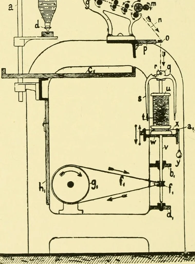 An illustration from Textile raw materials and their conversion into yarns : (the study of the raw materials and the technology of the spinning process) a text-book for textile, trade and higher technical schools, as also for self-instruction ; based upon the ordinary syllabus and curriculum of the Imperial and Royal Austrian weaving schools, 1901, leaf 441