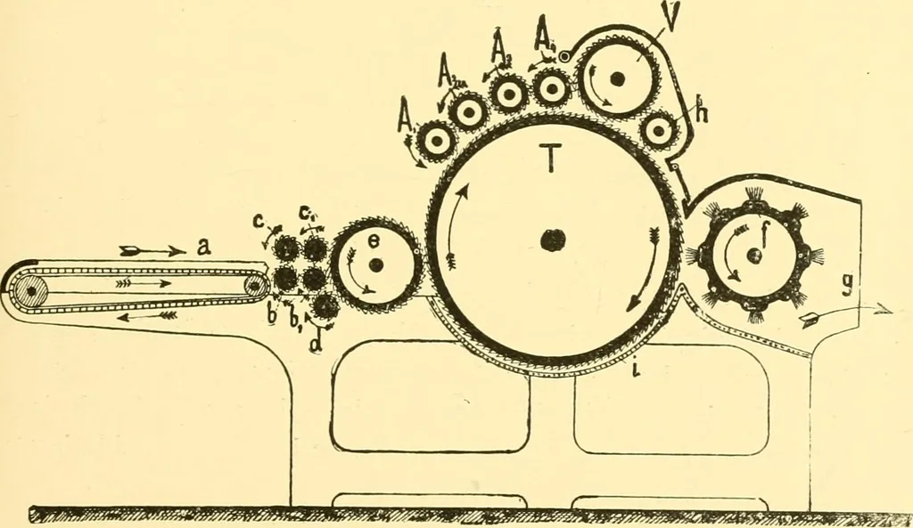 An illustration from Textile raw materials and their conversion into yarns : (the study of the raw materials and the technology of the spinning process) a text-book for textile, trade and higher technical schools, as also for self-instruction ; based upon the ordinary syllabus and curriculum of the Imperial and Royal Austrian weaving schools, 1901, leaf 456