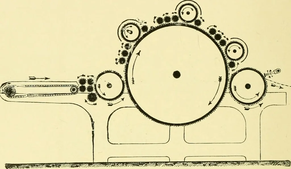 An illustration from Textile raw materials and their conversion into yarns : (the study of the raw materials and the technology of the spinning process) a text-book for textile, trade and higher technical schools, as also for self-instruction ; based upon the ordinary syllabus and curriculum of the Imperial and Royal Austrian weaving schools, 1901, leaf 457