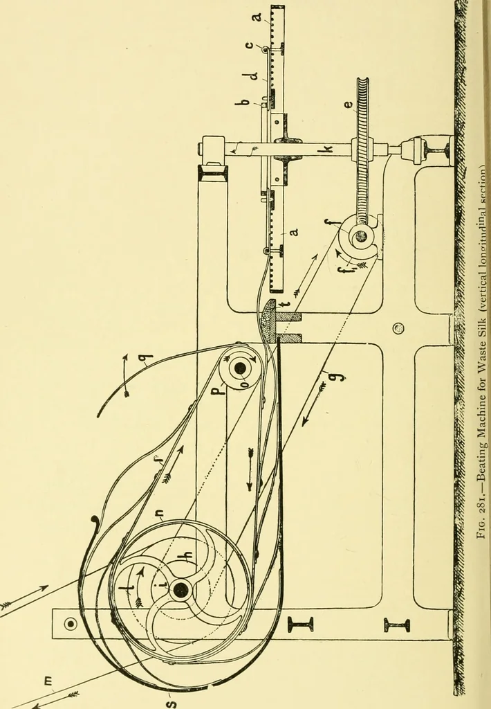 An illustration from Textile raw materials and their conversion into yarns : (the study of the raw materials and the technology of the spinning process) a text-book for textile, trade and higher technical schools, as also for self-instruction ; based upon the ordinary syllabus and curriculum of the Imperial and Royal Austrian weaving schools, 1901, leaf 465