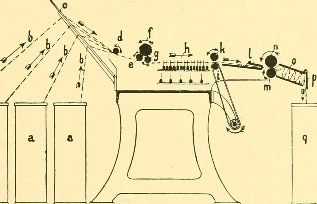 An illustration from Textile raw materials and their conversion into yarns : (the study of the raw materials and the technology of the spinning process) a text-book for textile, trade and higher technical schools, as also for self-instruction ; based upon the ordinary syllabus and curriculum of the Imperial and Royal Austrian weaving schools, 1901, leaf 474