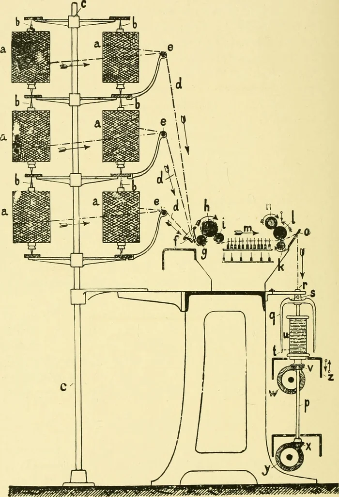 An illustration from Textile raw materials and their conversion into yarns : (the study of the raw materials and the technology of the spinning process) a text-book for textile, trade and higher technical schools, as also for self-instruction ; based upon the ordinary syllabus and curriculum of the Imperial and Royal Austrian weaving schools, 1901, leaf 477