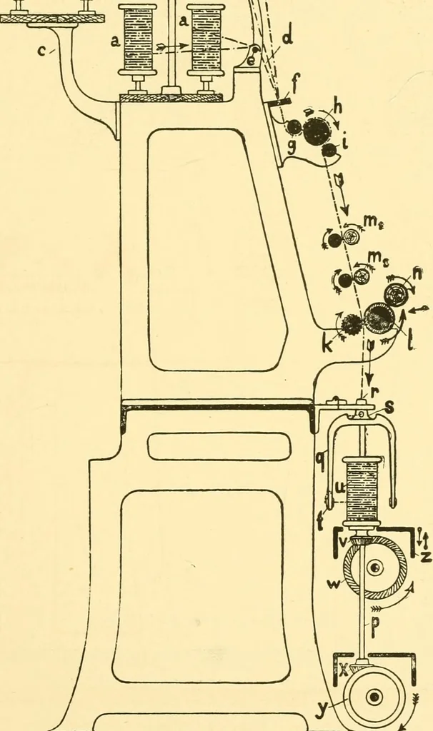 An illustration from Textile raw materials and their conversion into yarns : (the study of the raw materials and the technology of the spinning process) a text-book for textile, trade and higher technical schools, as also for self-instruction ; based upon the ordinary syllabus and curriculum of the Imperial and Royal Austrian weaving schools, 1901, leaf 478