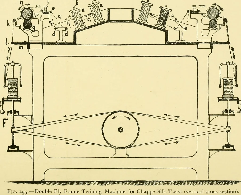 An illustration from Textile raw materials and their conversion into yarns : (the study of the raw materials and the technology of the spinning process) a text-book for textile, trade and higher technical schools, as also for self-instruction ; based upon the ordinary syllabus and curriculum of the Imperial and Royal Austrian weaving schools, 1901, leaf 481