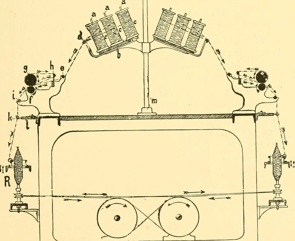 An illustration from Textile raw materials and their conversion into yarns : (the study of the raw materials and the technology of the spinning process) a text-book for textile, trade and higher technical schools, as also for self-instruction ; based upon the ordinary syllabus and curriculum of the Imperial and Royal Austrian weaving schools, 1901, leaf 482