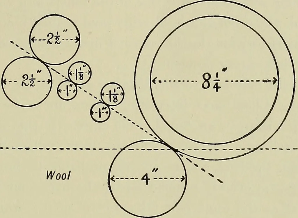 An illustration from Textiles, 1922, leaf 122