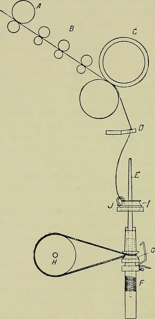 An illustration from Textiles, 1922, leaf 129