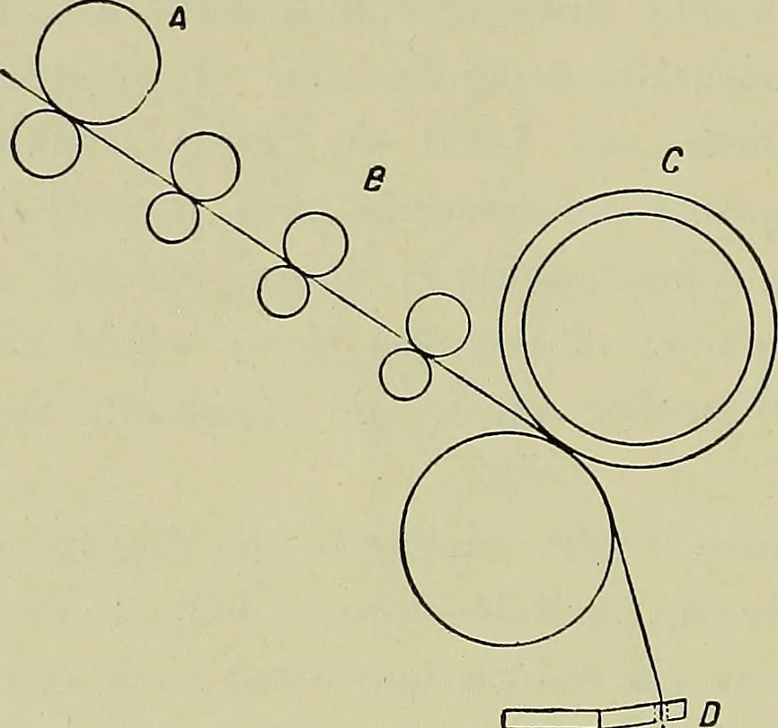 An illustration from Textiles, 1922, leaf 131