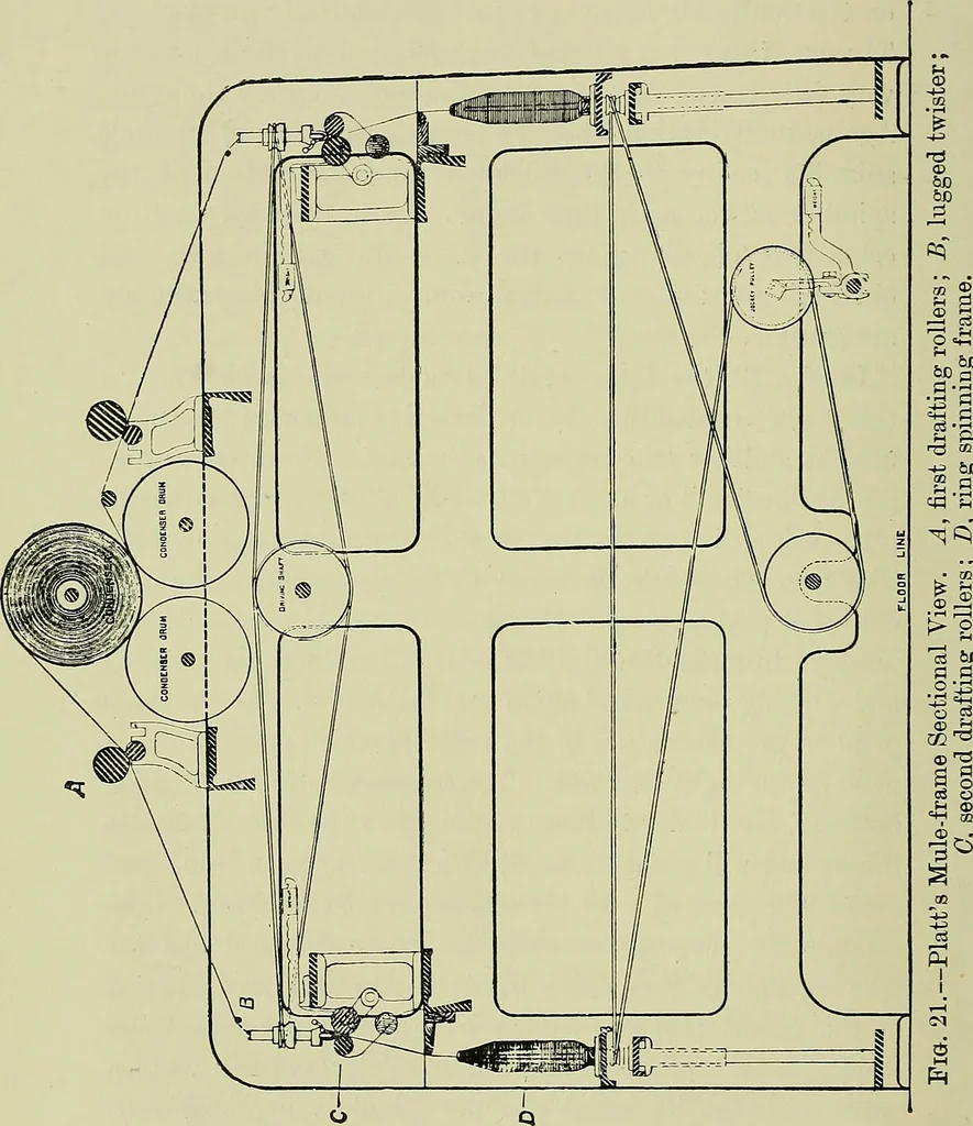 An illustration from Textiles, 1922, leaf 143