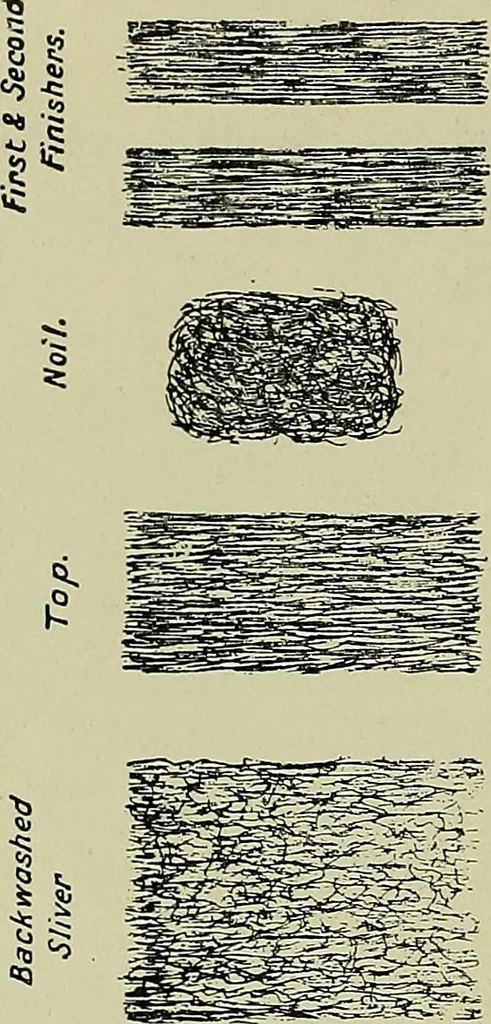 An illustration from Textiles, 1922, leaf 155