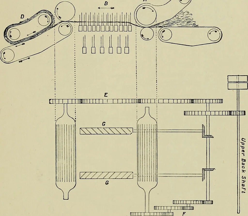 An illustration from Textiles, 1922, leaf 170
