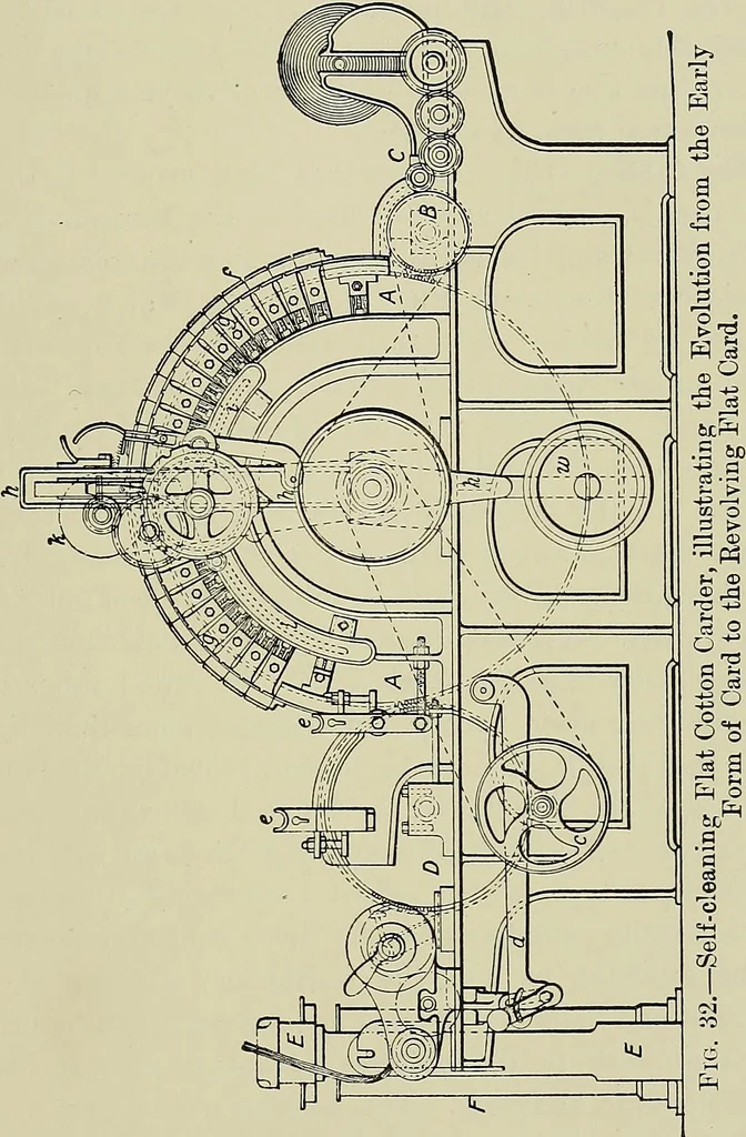 An illustration from Textiles, 1922, leaf 172