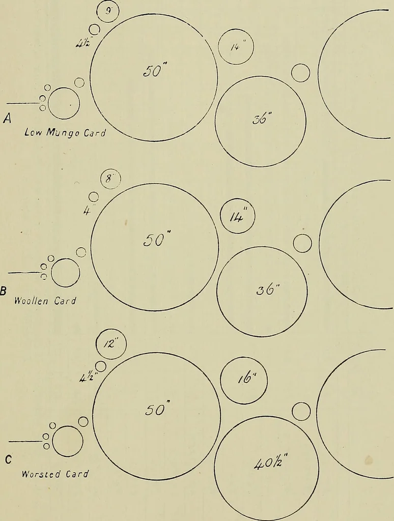 An illustration from Textiles, 1922, leaf 174