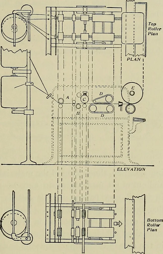 An illustration from Textiles, 1922, leaf 188