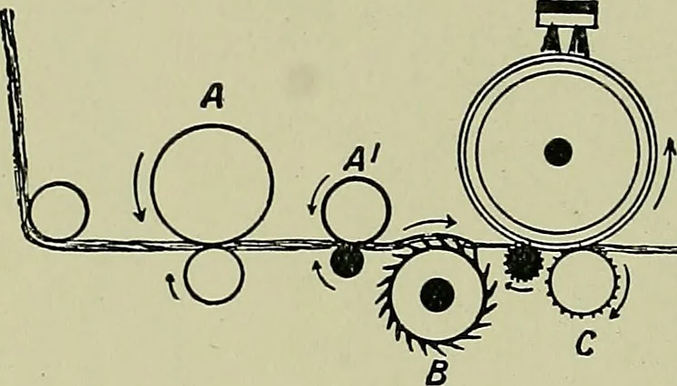 An illustration from Textiles, 1922, leaf 189