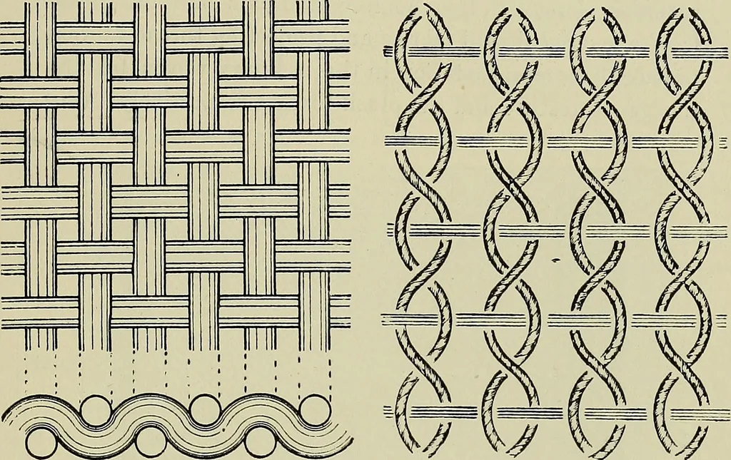 An illustration from Textiles, 1922, leaf 220