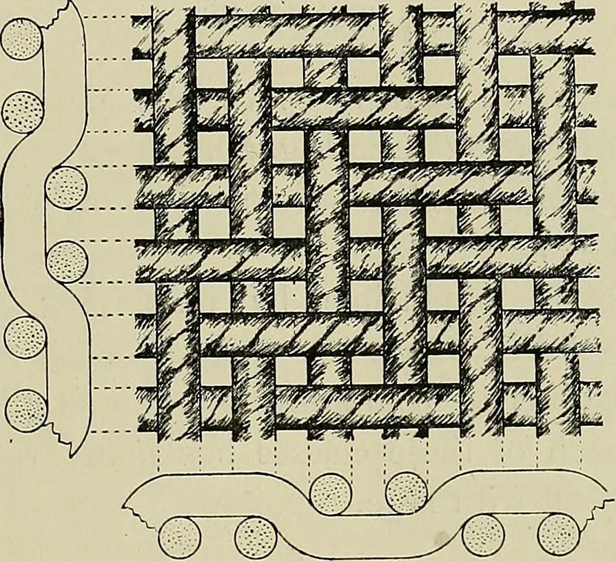 An illustration from Textiles, 1922, leaf 224
