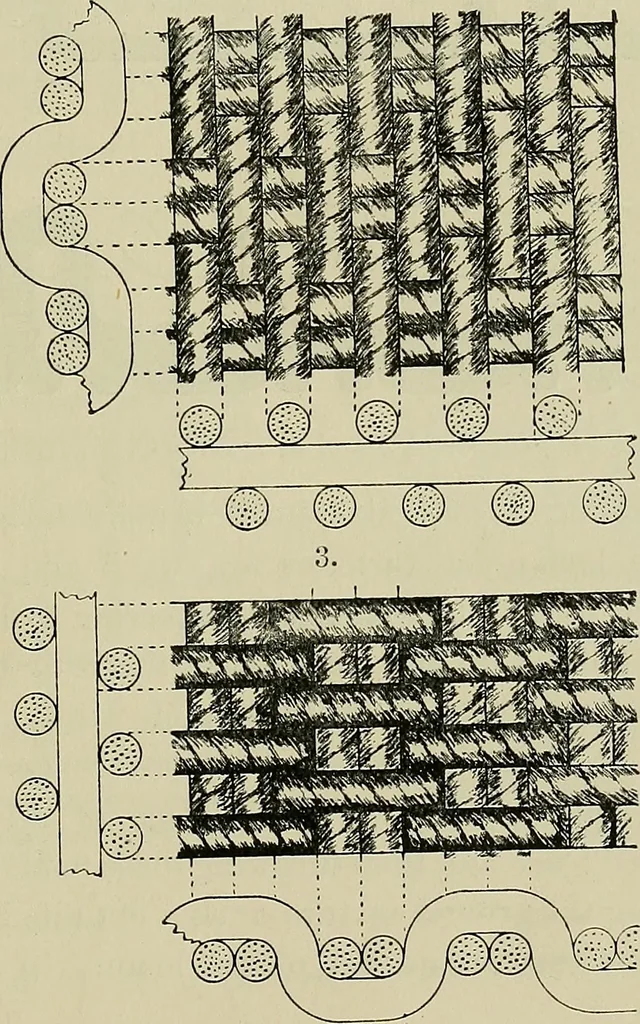 An illustration from Textiles, 1922, leaf 224
