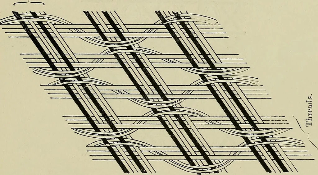 An illustration from Textiles, 1922, leaf 228