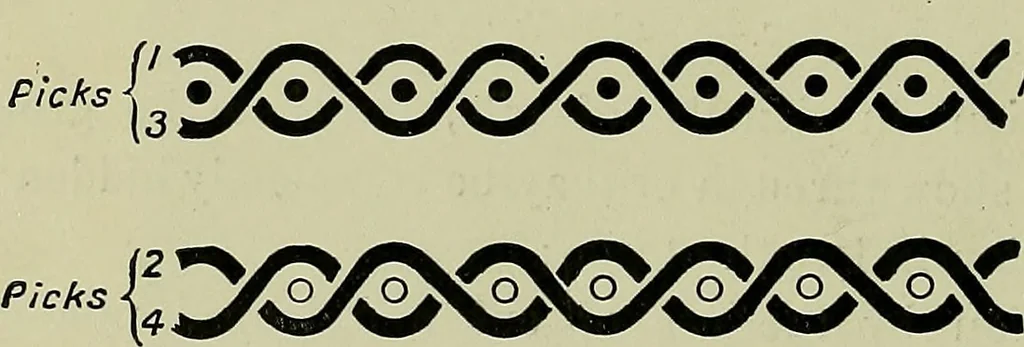 An illustration from Textiles, 1922, leaf 229