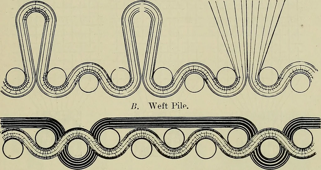 An illustration from Textiles, 1922, leaf 230