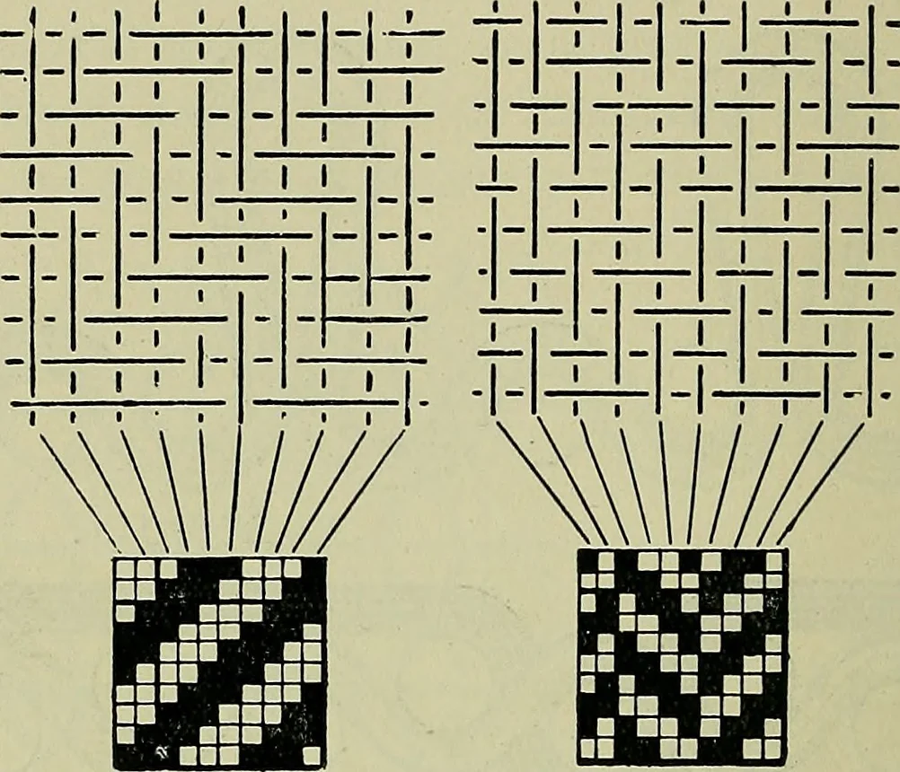 An illustration from Textiles, 1922, leaf 231
