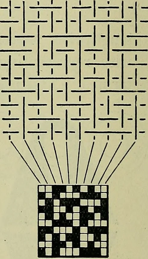An illustration from Textiles, 1922, leaf 231