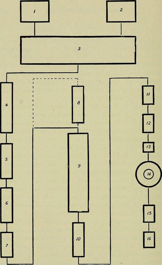 An illustration from Textiles, 1922, leaf 287