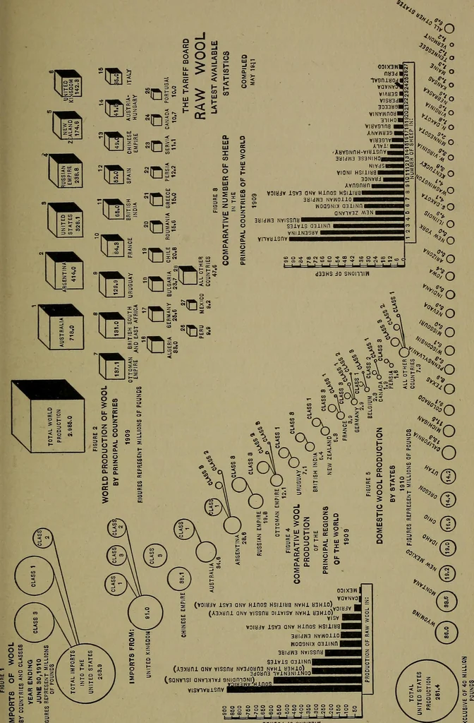 An illustration from Textiles, 1916, leaf 214
