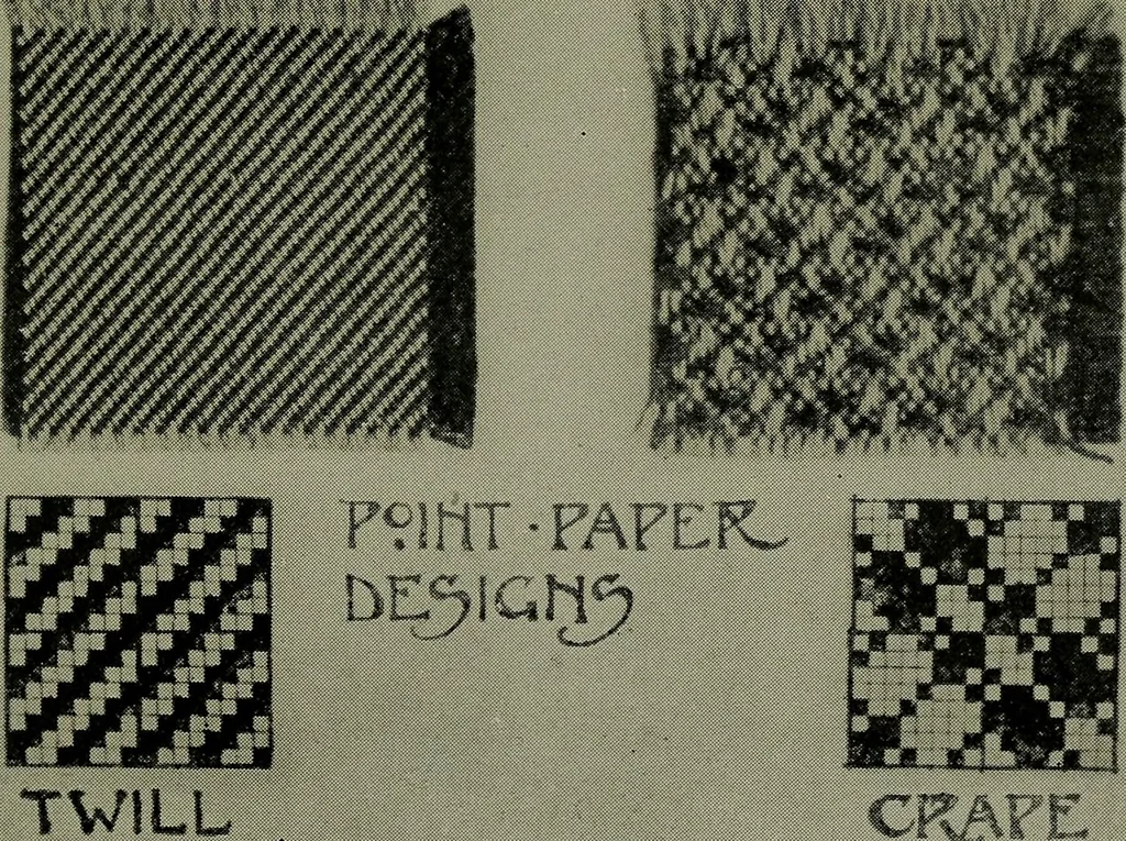 An illustration from Textiles, 1916, leaf 270