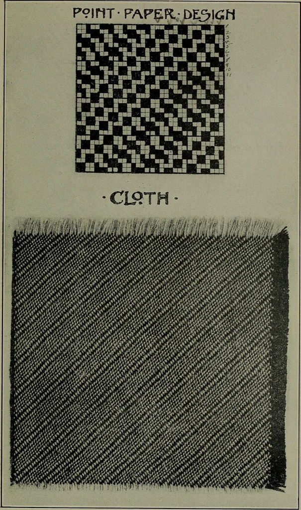 An illustration from Textiles, 1916, leaf 280