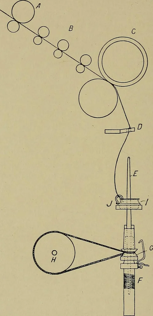 An illustration from Textiles, 1910, leaf 119
