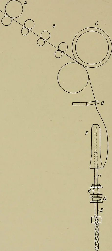 An illustration from Textiles, 1910, leaf 121