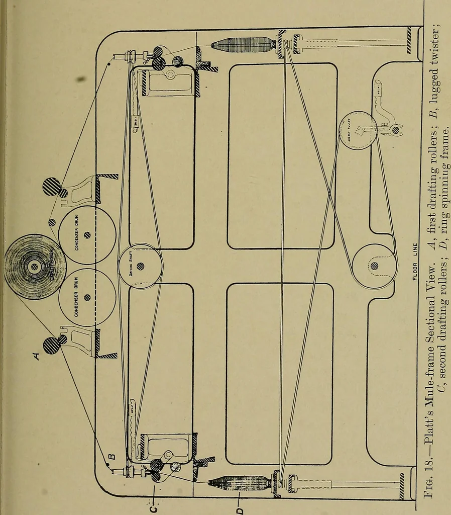 An illustration from Textiles, 1910, leaf 132