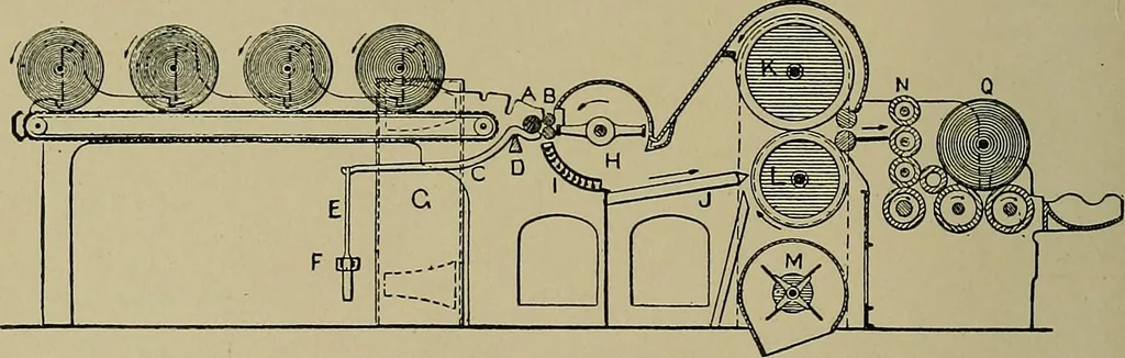 An illustration from Textiles, 1910, leaf 151