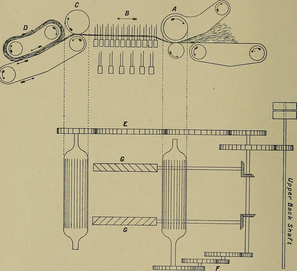 An illustration from Textiles, 1910, leaf 155